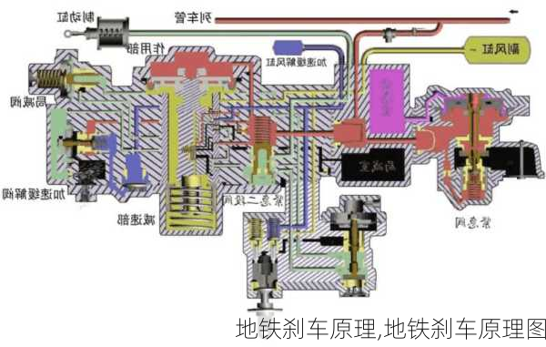 地铁刹车原理,地铁刹车原理图