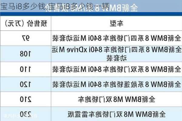 宝马i8多少钱,宝马i8多少钱一辆