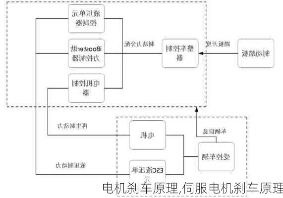 电机刹车原理,伺服电机刹车原理