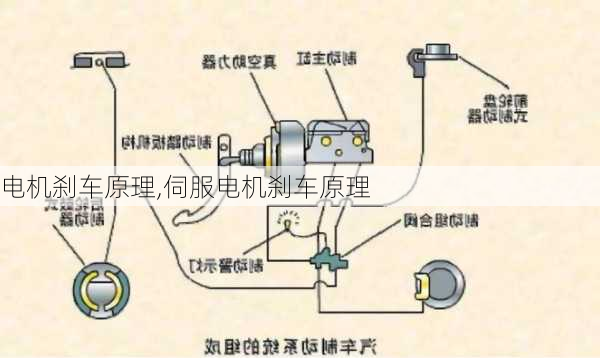 电机刹车原理,伺服电机刹车原理