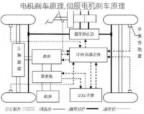 电机刹车原理,伺服电机刹车原理