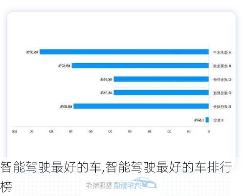 智能驾驶最好的车,智能驾驶最好的车排行榜