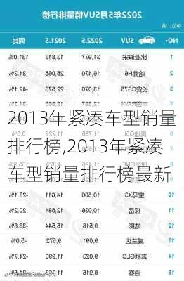 2013年紧凑车型销量排行榜,2013年紧凑车型销量排行榜最新