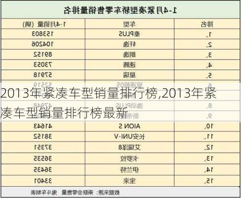 2013年紧凑车型销量排行榜,2013年紧凑车型销量排行榜最新