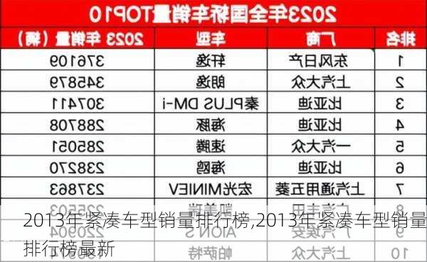 2013年紧凑车型销量排行榜,2013年紧凑车型销量排行榜最新