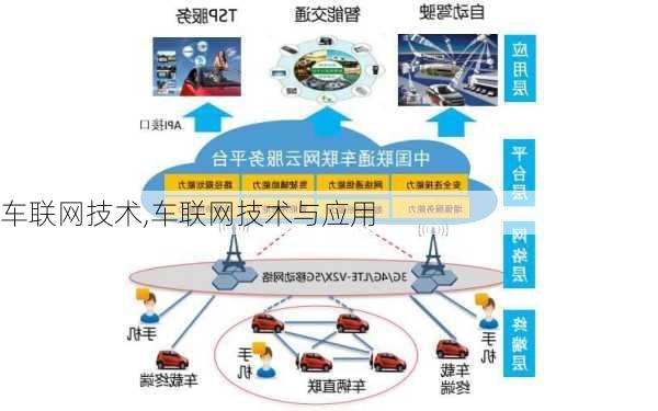 车联网技术,车联网技术与应用