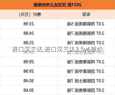 进口汉兰达,进口汉兰达3.5v6报价