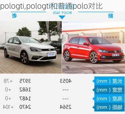 pologti,pologti和普通polo对比