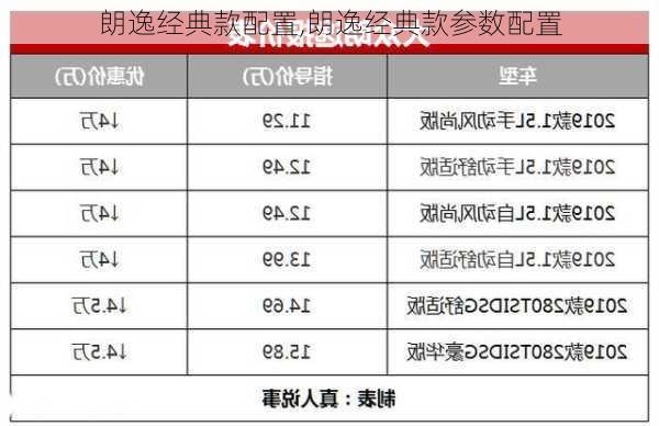 朗逸经典款配置,朗逸经典款参数配置