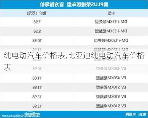 纯电动汽车价格表,比亚迪纯电动汽车价格表