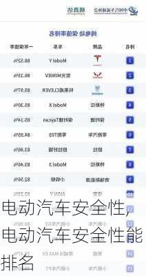 电动汽车安全性,电动汽车安全性能排名