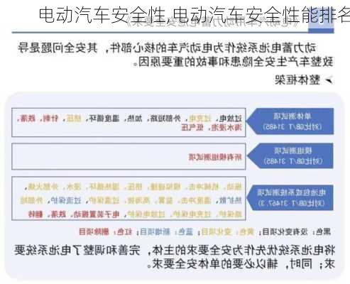 电动汽车安全性,电动汽车安全性能排名