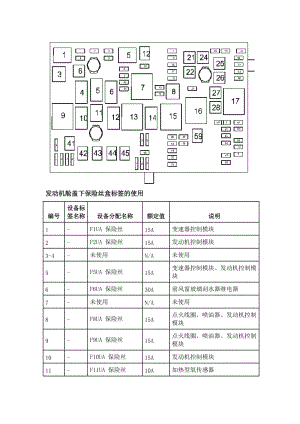 新君威1.6t,新君威1.6t保险盒图解