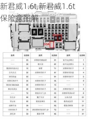 新君威1.6t,新君威1.6t保险盒图解