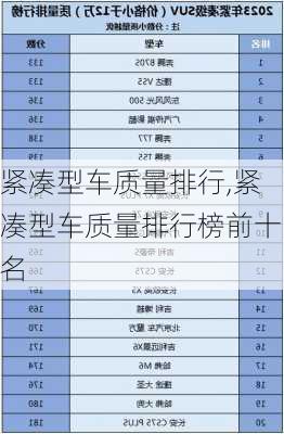 紧凑型车质量排行,紧凑型车质量排行榜前十名