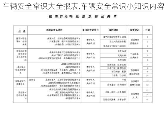 车辆安全常识大全报表,车辆安全常识小知识内容