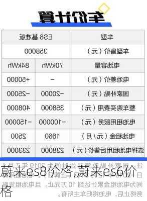 蔚来es8价格,蔚来es6价格