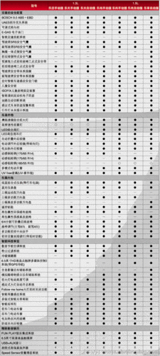 北京汽车e150,北京汽车e150价格