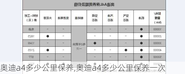 奥迪a4多少公里保养,奥迪a4多少公里保养一次