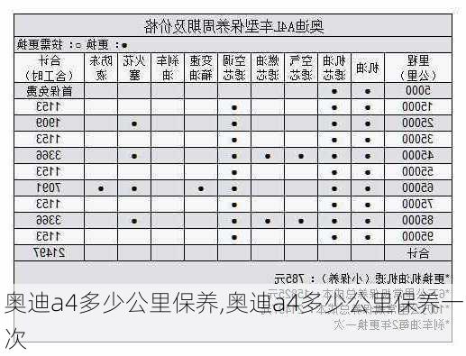 奥迪a4多少公里保养,奥迪a4多少公里保养一次