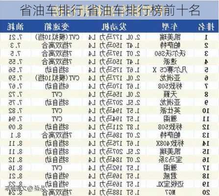 省油车排行,省油车排行榜前十名