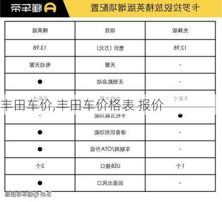 丰田车价,丰田车价格表 报价