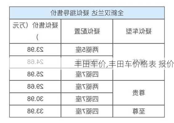 丰田车价,丰田车价格表 报价