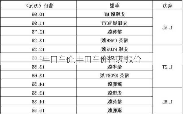 丰田车价,丰田车价格表 报价