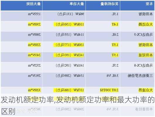 发动机额定功率,发动机额定功率和最大功率的区别