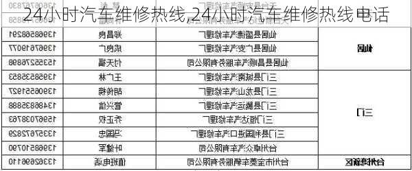 24小时汽车维修热线,24小时汽车维修热线电话