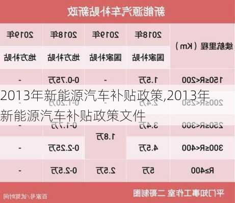 2013年新能源汽车补贴政策,2013年新能源汽车补贴政策文件