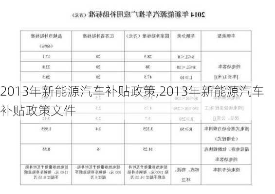 2013年新能源汽车补贴政策,2013年新能源汽车补贴政策文件