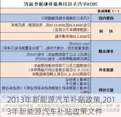 2013年新能源汽车补贴政策,2013年新能源汽车补贴政策文件