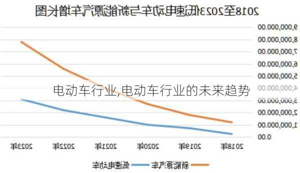 电动车行业,电动车行业的未来趋势