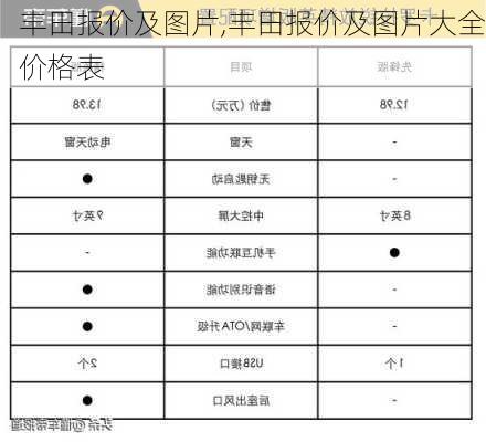 丰田报价及图片,丰田报价及图片大全价格表