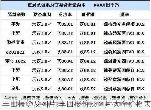 丰田报价及图片,丰田报价及图片大全价格表