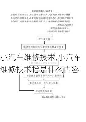 小汽车维修技术,小汽车维修技术指是什么内容