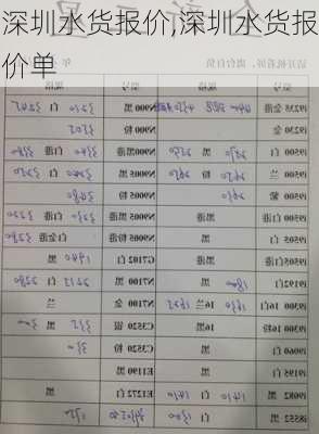 深圳水货报价,深圳水货报价单