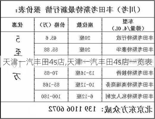 天津一汽丰田4s店,天津一汽丰田4s店一览表