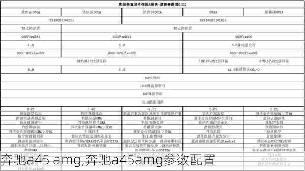 奔驰a45 amg,奔驰a45amg参数配置