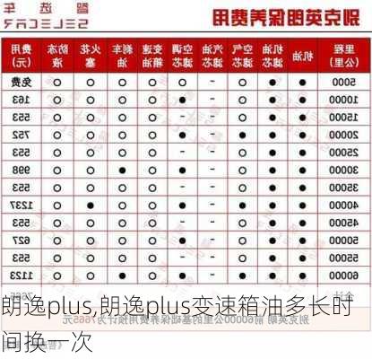 朗逸plus,朗逸plus变速箱油多长时间换一次