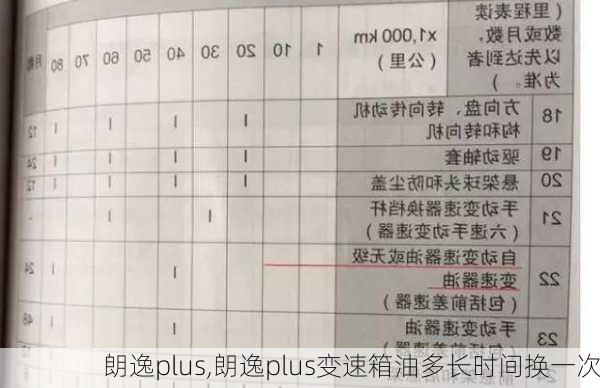 朗逸plus,朗逸plus变速箱油多长时间换一次