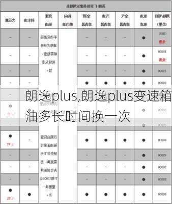 朗逸plus,朗逸plus变速箱油多长时间换一次