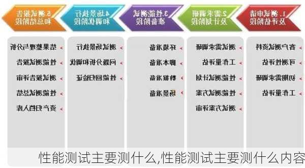 性能测试主要测什么,性能测试主要测什么内容