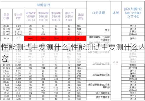 性能测试主要测什么,性能测试主要测什么内容