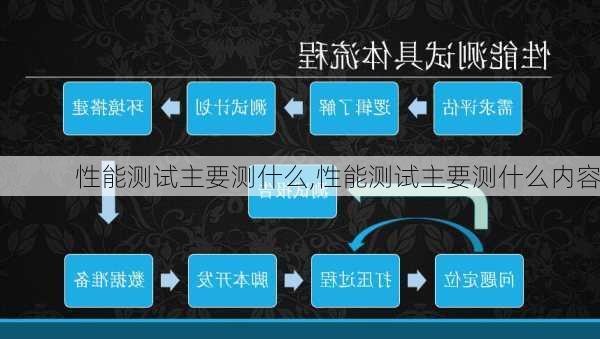 性能测试主要测什么,性能测试主要测什么内容