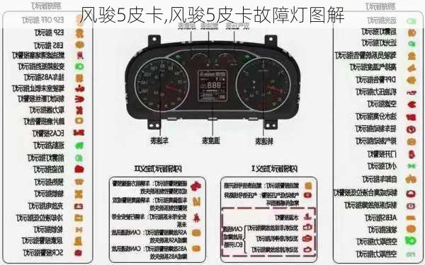 风骏5皮卡,风骏5皮卡故障灯图解