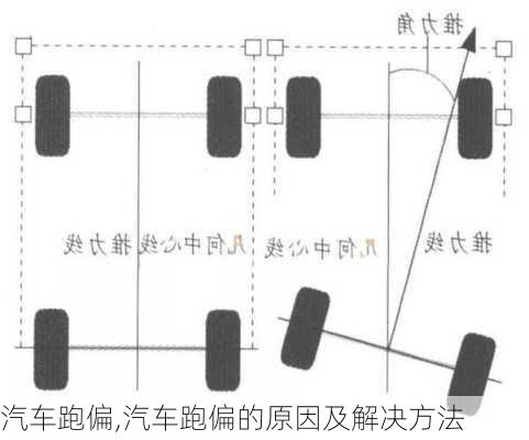 汽车跑偏,汽车跑偏的原因及解决方法