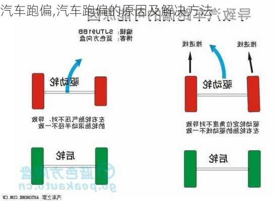 汽车跑偏,汽车跑偏的原因及解决方法