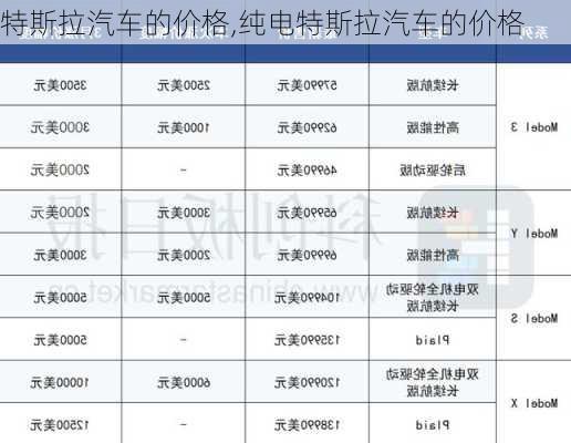 特斯拉汽车的价格,纯电特斯拉汽车的价格